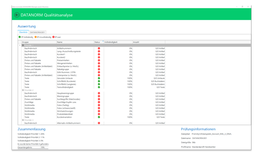 Die DATANORM Qualitätsanalyse